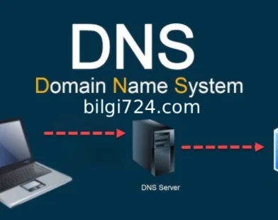 Domain hostinge nasıl yönlendirilir Resimli Videolu