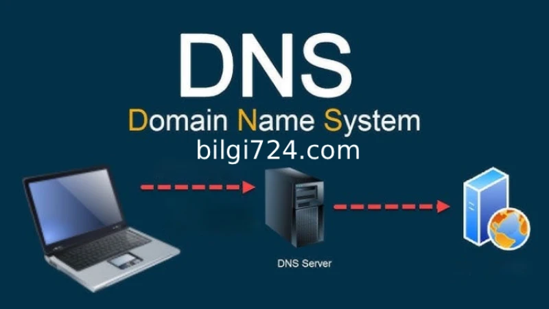 Domain hostinge nasıl yönlendirilir Resimli Videolu