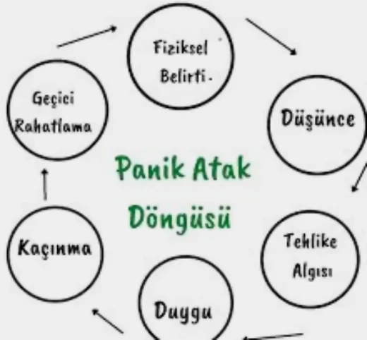 Panik Atak Belirtileri